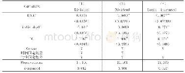 表7 稳健性检验回归：股息税差别化征收与公司分红——基于DID模型的实证研究