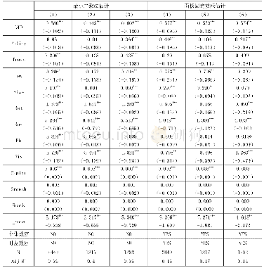 表5“营改增”对企业税务风险的影响