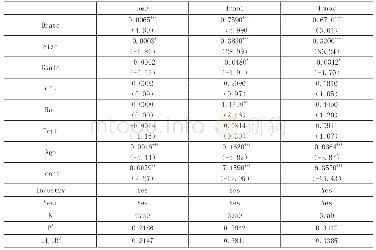 表5 删除享受税收优惠的样本观测值重新进行回归