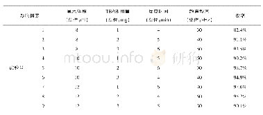 表1 正交试验表：6,7-二甲氧乙氧基喹唑啉-4-酮合成新工艺的研究