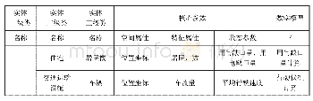 《表1 基础设施核心参数及数学模型》