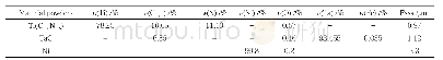 《表2 原料粉末的参数：TaC对Ti(C,N)-Ni基金属陶瓷的组织和性能的影响》