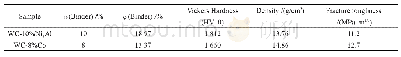 表1 WC-10%Ni3Al和WC-8%Co（质量分数）的物理性能比较[15]