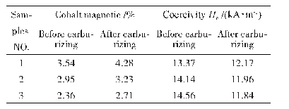 表2不同碳含量的3组样品渗碳前后的磁性能