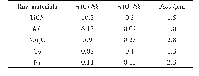 表1原料粉末主要特性：CO冷却对Ti(C,N)基金属陶瓷表层结构和切削性能的影响