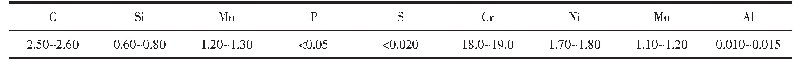 表1 高铬铸铁轧辊工作层成分范围