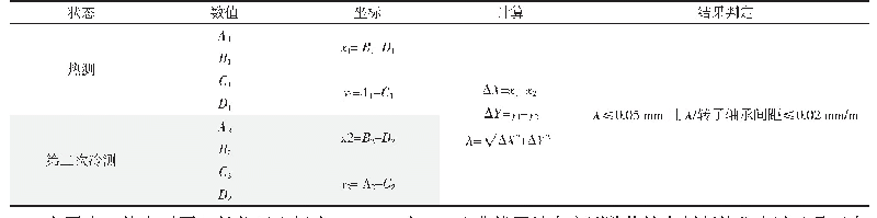表2 数据处理：电站转子锻件热稳定性试验研究