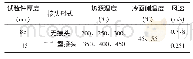 《表3 综合传热试验：核电厂金属保温层设计》