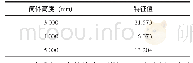 表4 不同筒体厚度下的屈曲特征值表