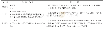 表1 总则改动：新版《固定式真空绝热深冷压力容器》介绍