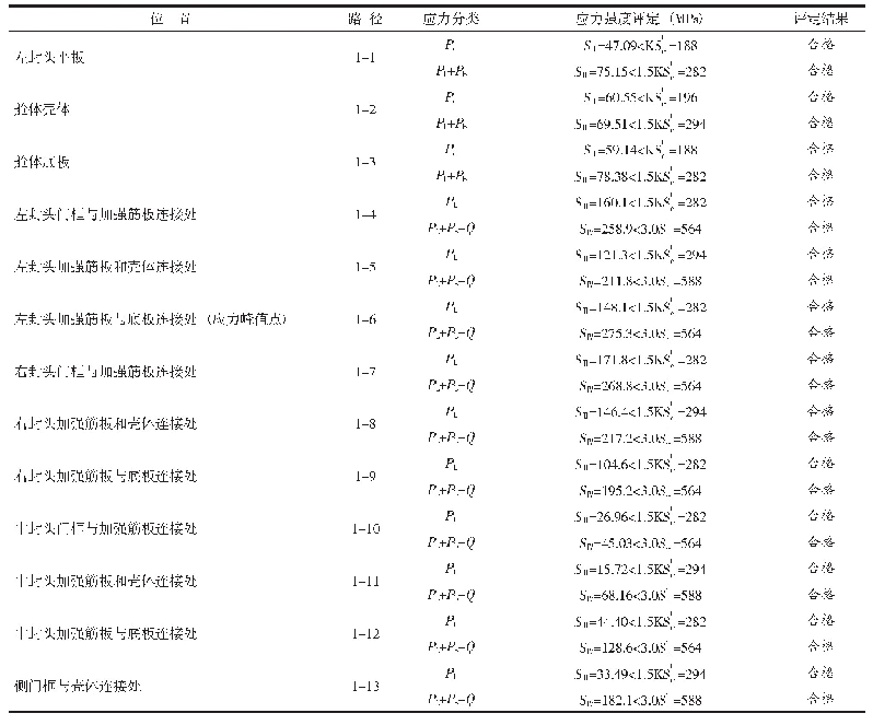 表6 工况1应力线性化路径与强度评定