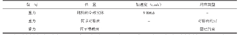 《表2 模型边界条件：加氢反应器出口收集器支撑结构分析》