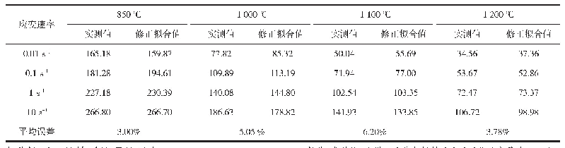 表2 流变应力实测值与修正拟合值