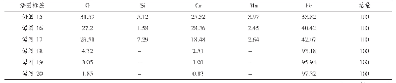 表3 A区能谱点分析结果