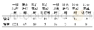 《表1 定式小句时态及其编码》