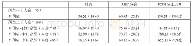 《表1 研究对象基本信息表（均值±标准差）》