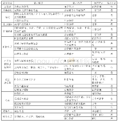 《表1 抗击新冠肺炎疫情语言服务需求概览》