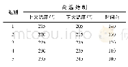 表2 马鹿蹄筋气高温烤制膨化试验方案设计