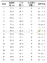 表8 响应面实验设计与结果