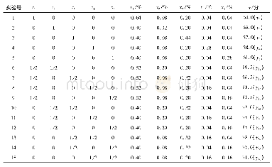 表2 单纯形格子点设计试验方案及结果