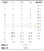 表7 正交试验结果分析(n=3)