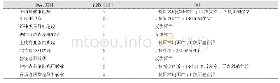 《表1 病种分类与预后：肝移植治疗非肝细胞肝癌的肝脏恶性肿瘤:单中心病例分析》