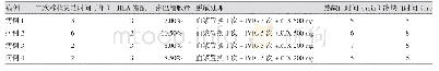 《表2 4例二次移植患者手术相关资料》