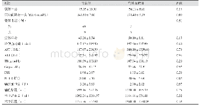 表2 非肝癌组受体术前及术中临床资料（±s)