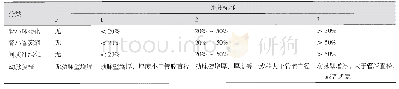 表1 Remuzzi供肾活检组织病理学评分标准（半定量法）