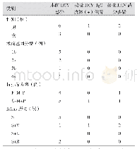 表1 患者基本情况：直接抗病毒药物在肾移植丙型肝炎病毒患者中的应用