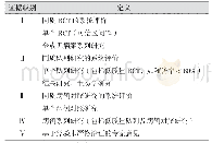 表1 循证医学证据分级：《中国肝癌肝移植临床实践指南（2018版）》解读