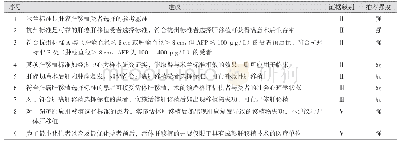 表2 肝癌肝移植受者选择标准