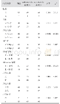 表1 mi R-423-3p的表达与肝癌肝移植临床病理学参数的相关性（例）