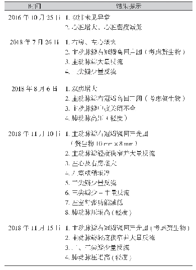 表1 患者肾移植术后、主动脉瓣置换术前心脏彩超结果追踪