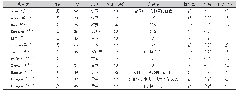 表1 肝移植治疗戊肝文献回顾