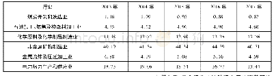 表1 山西省高耗能行业的流动资产周转率计算表