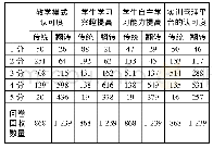 表2 传统课堂与翻转课堂数据样本对比