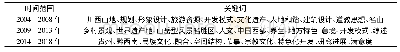 《表1 山地文化旅游研究关键词汇总表》