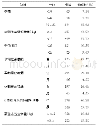 表1 湖北省江陵县人民医院所在区域的4所幼儿园中940例儿童母亲孕期情况以及婴儿喂养状况