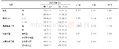 表1 甘肃省国家级贫困县庄浪县不同特征留守小学生意外伤害发生情况