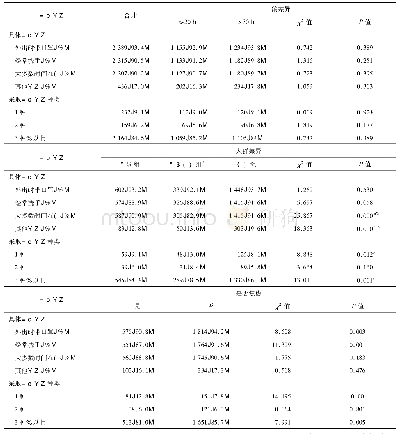 表4 个体防护措施应用情况