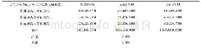 表2 2019年5月在北京市西城区6所在园儿童不同性别儿童目前身高与靶身高所在百分位数区间差异比较