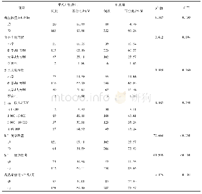 《表1 2015年4-6月郑州市18所幼儿园3～6岁在园儿童单纯性肥胖影响因素单因素分析》