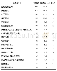 表3 基于移动端或物联网向服务对象提供便民服务情况