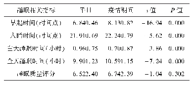 表2 疫情期间使用生长激素治疗的生长激素缺乏症患儿睡眠相关指标变化情况