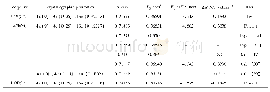 表1 La Mg X4(X=Co,Ni,Cu)的晶体学参数、晶格常数a、晶胞体积V0、结合能Ec、形成焓ΔH，并与其它计算值比较[16,17,27-29]