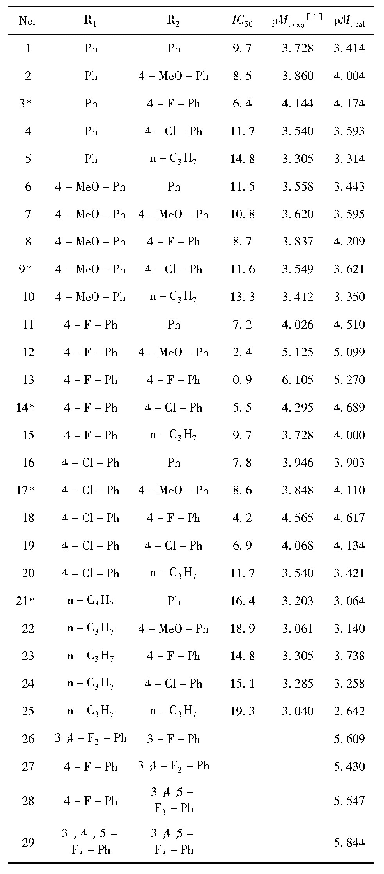 表1 噻吩并嘧啶衍生物分子结构与抗胃癌活性(p M)