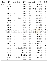 《表1 不同企业丹参片中丹酚酸B含量测定结果 (mg/片)》