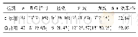 表1 2组患者疗效比较