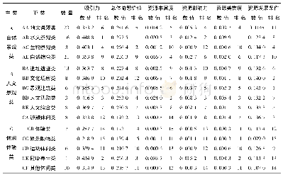 表2 广西左右江革命区旅游资源吸引力评价